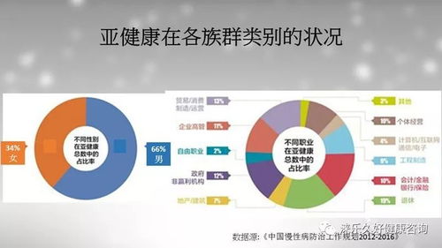 構(gòu)建自主健康管理體系，邁向全面健康管理新時(shí)代