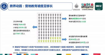 營地教育如何賦能體育經營 “跨界”才能破解成長困局