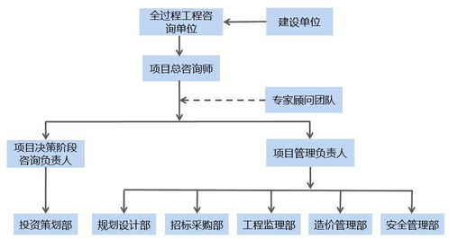發展新階段全過程工程咨詢推進咨詢行業新發展——聚焦企業工作實踐與信息技術咨詢服務
