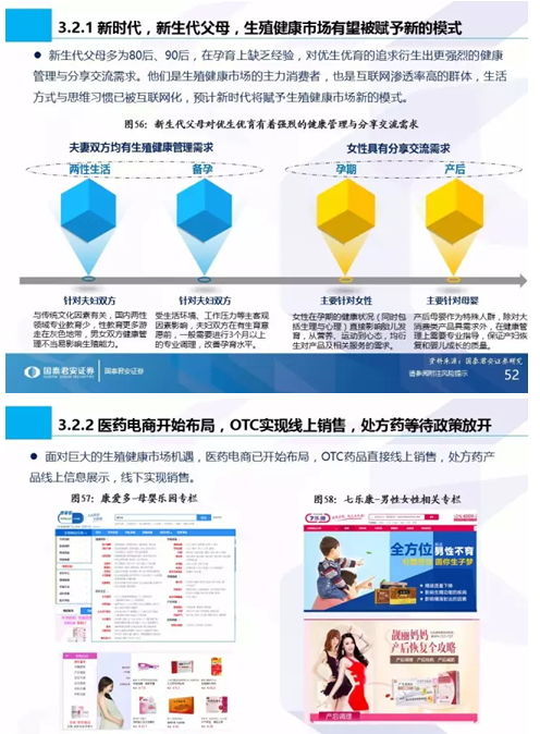 生命之光照耀藍海市場 國泰君安全市場首份生殖健康專題與信息技術咨詢服務分析